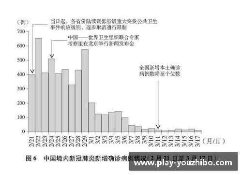 优直播真实的抗疫历程：3.7万字白皮书深度解析